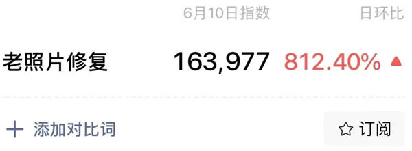  老照片修复冷门玩法 网赚 SEO推广 第2张